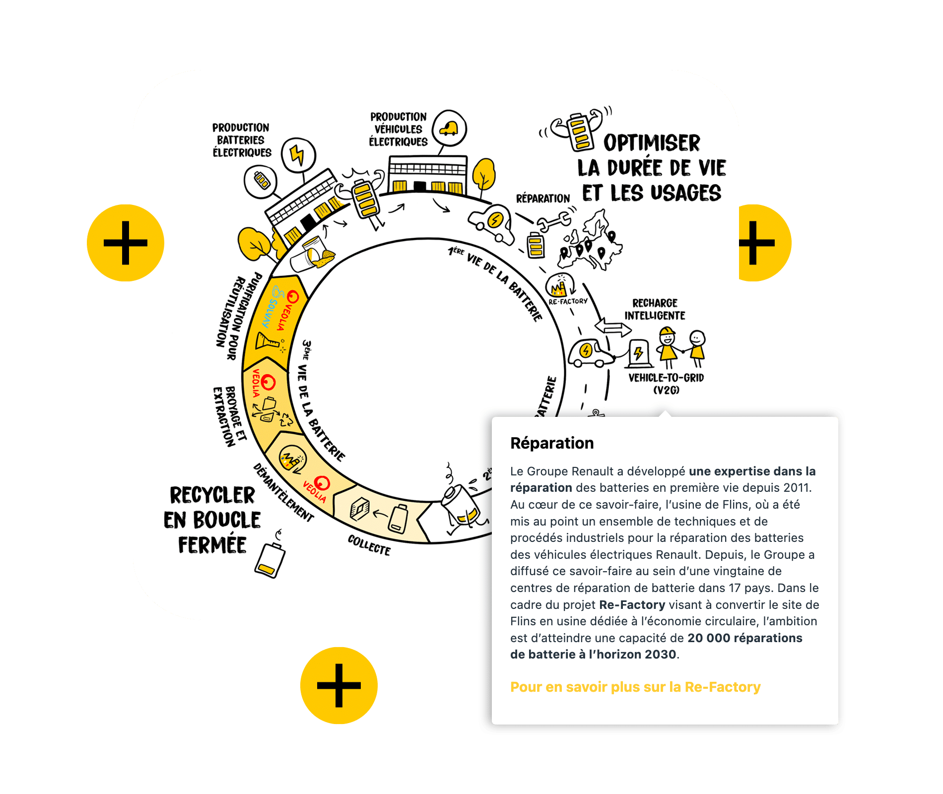 Renault — Parcours d’une transformation : la stratégie Renaulution