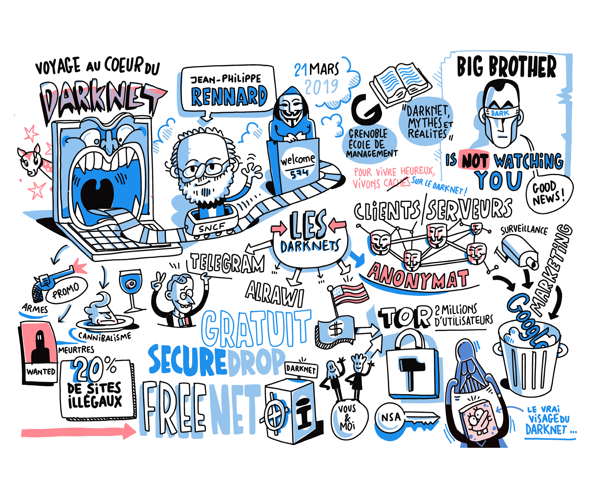 SNCF — Getting e-conferences on track with live drawings