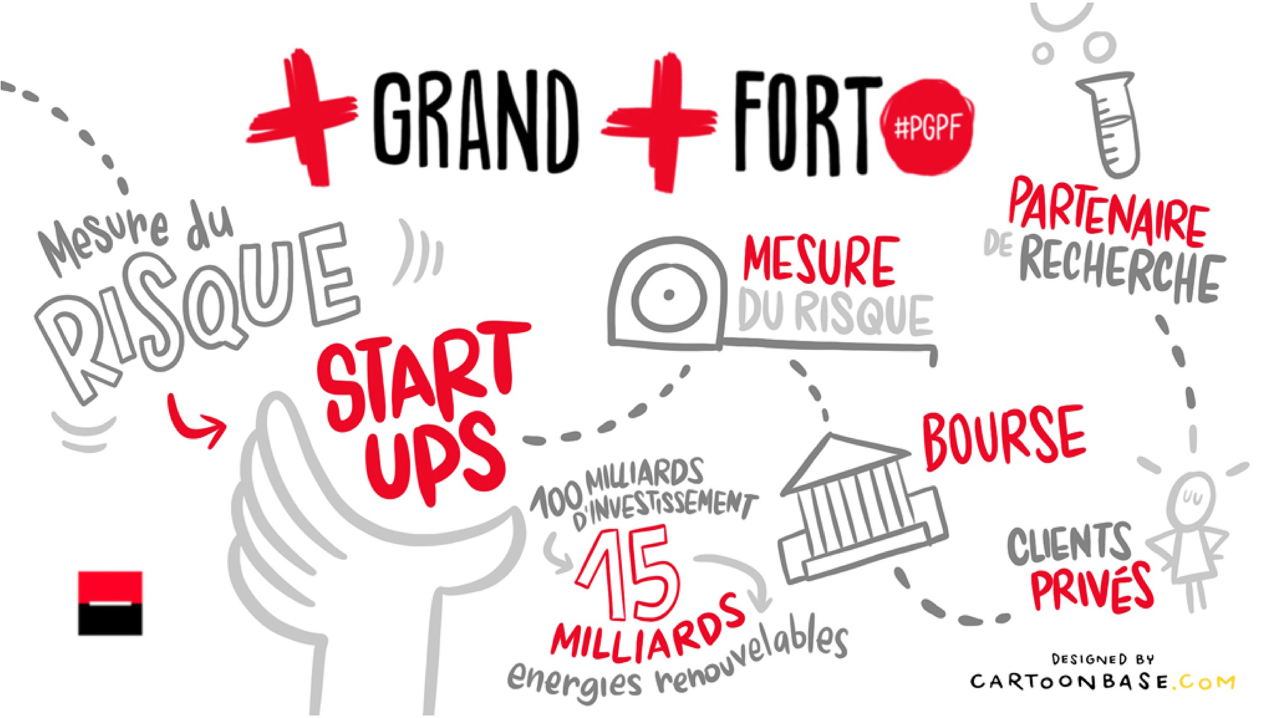 Live illustraties voor een bedrijfszender - Société Générale