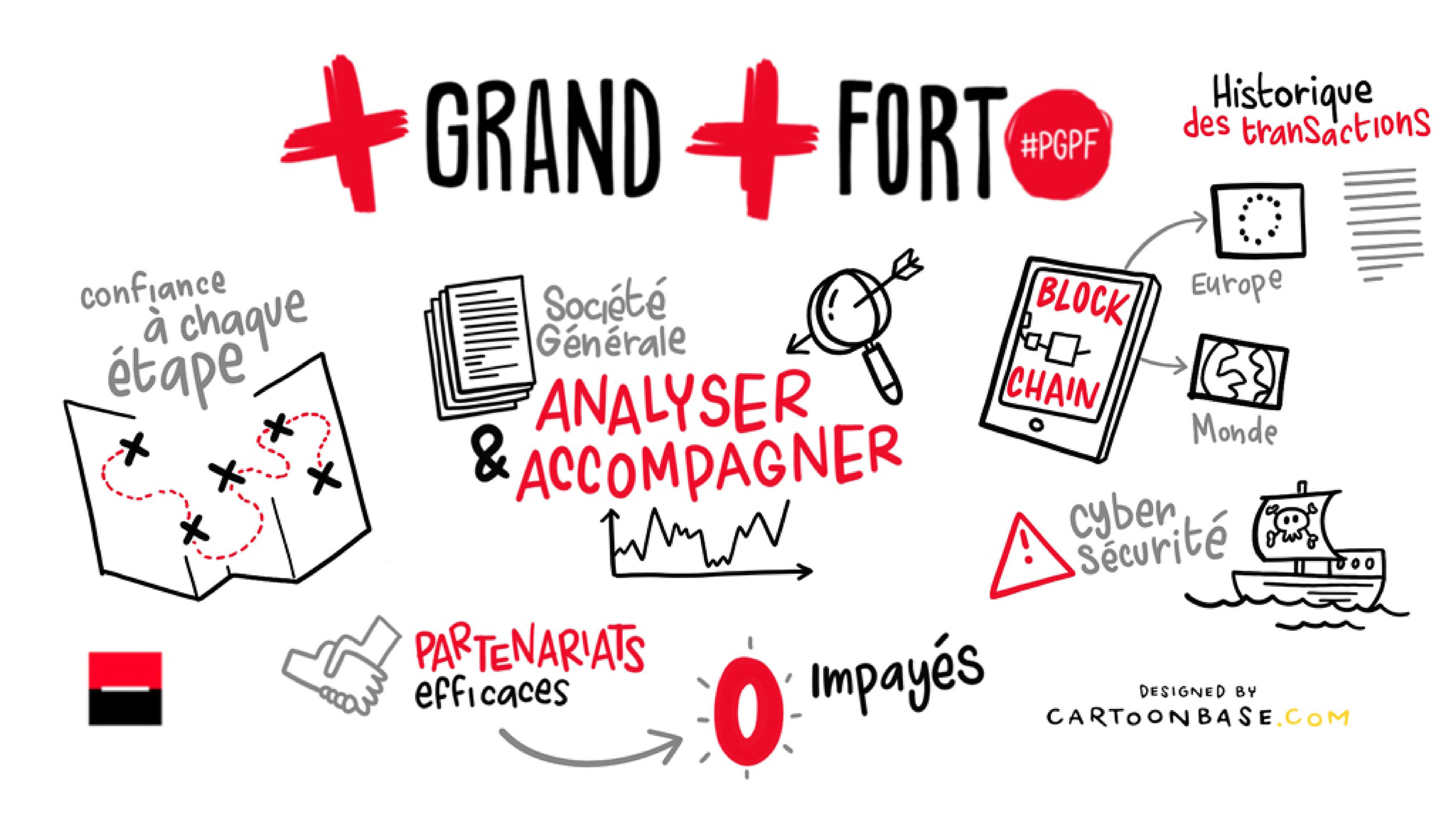 Live illustraties voor een bedrijfszender - Société Générale