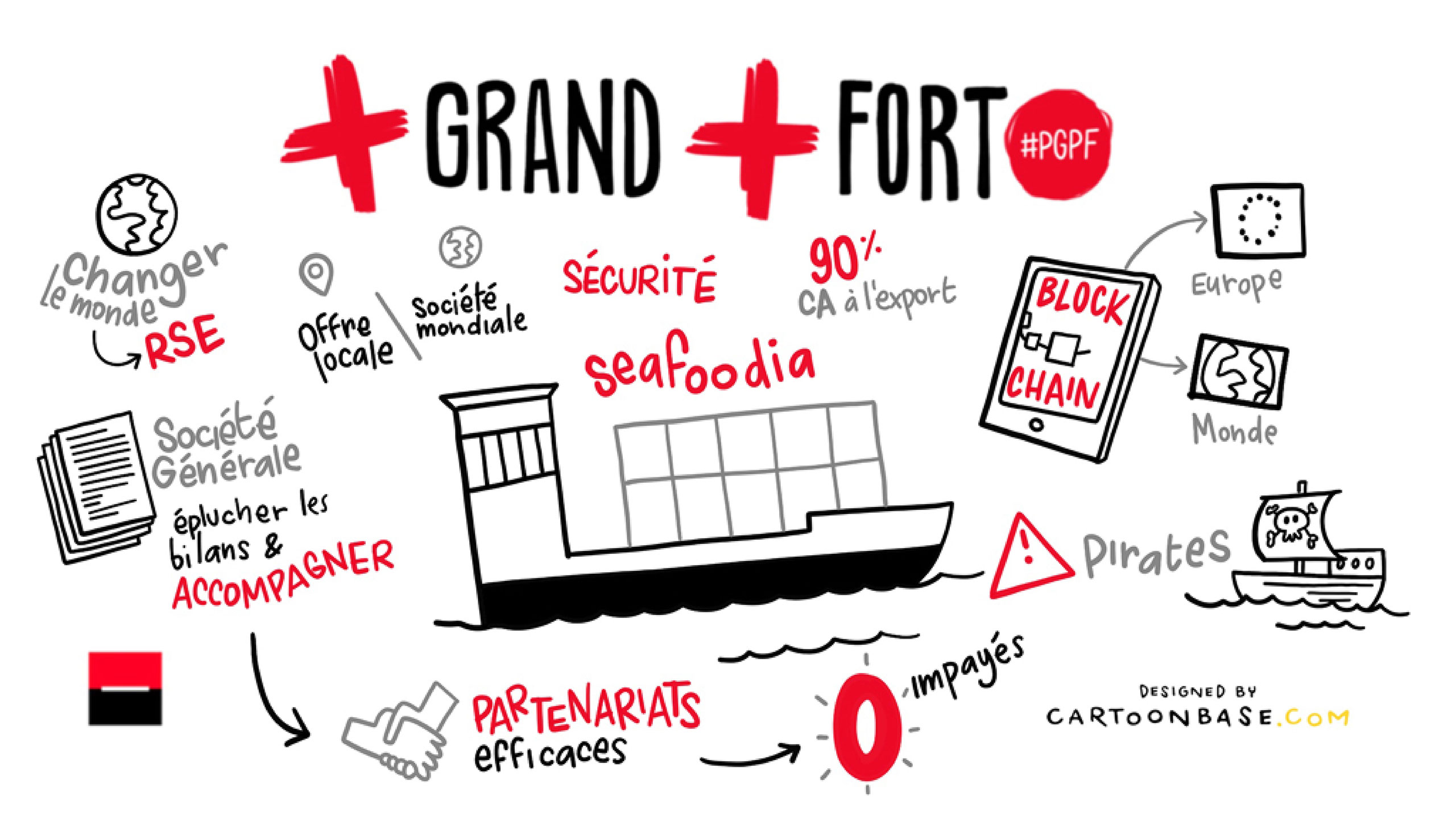Live illustraties voor een bedrijfszender - Société Générale