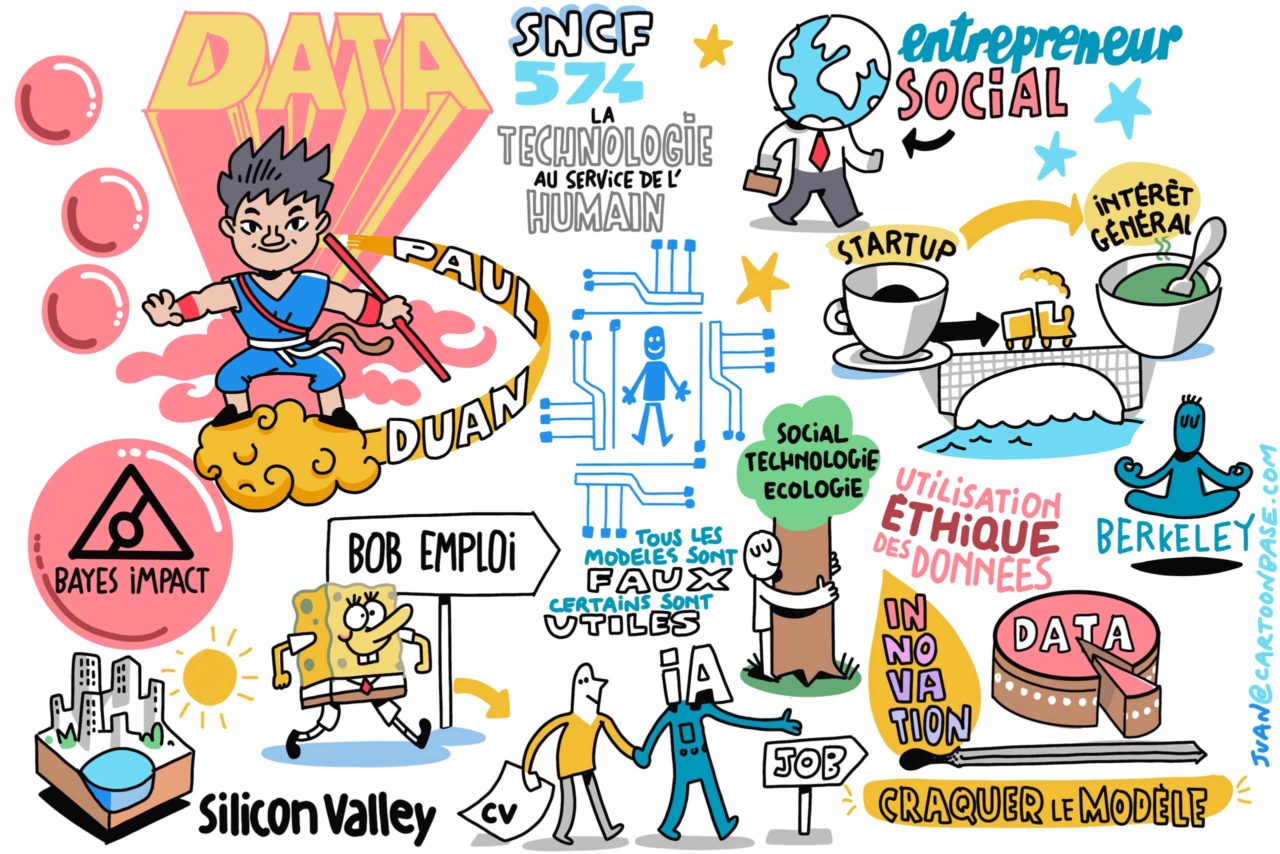 SNCF — Getting e-conferences on track with live drawings