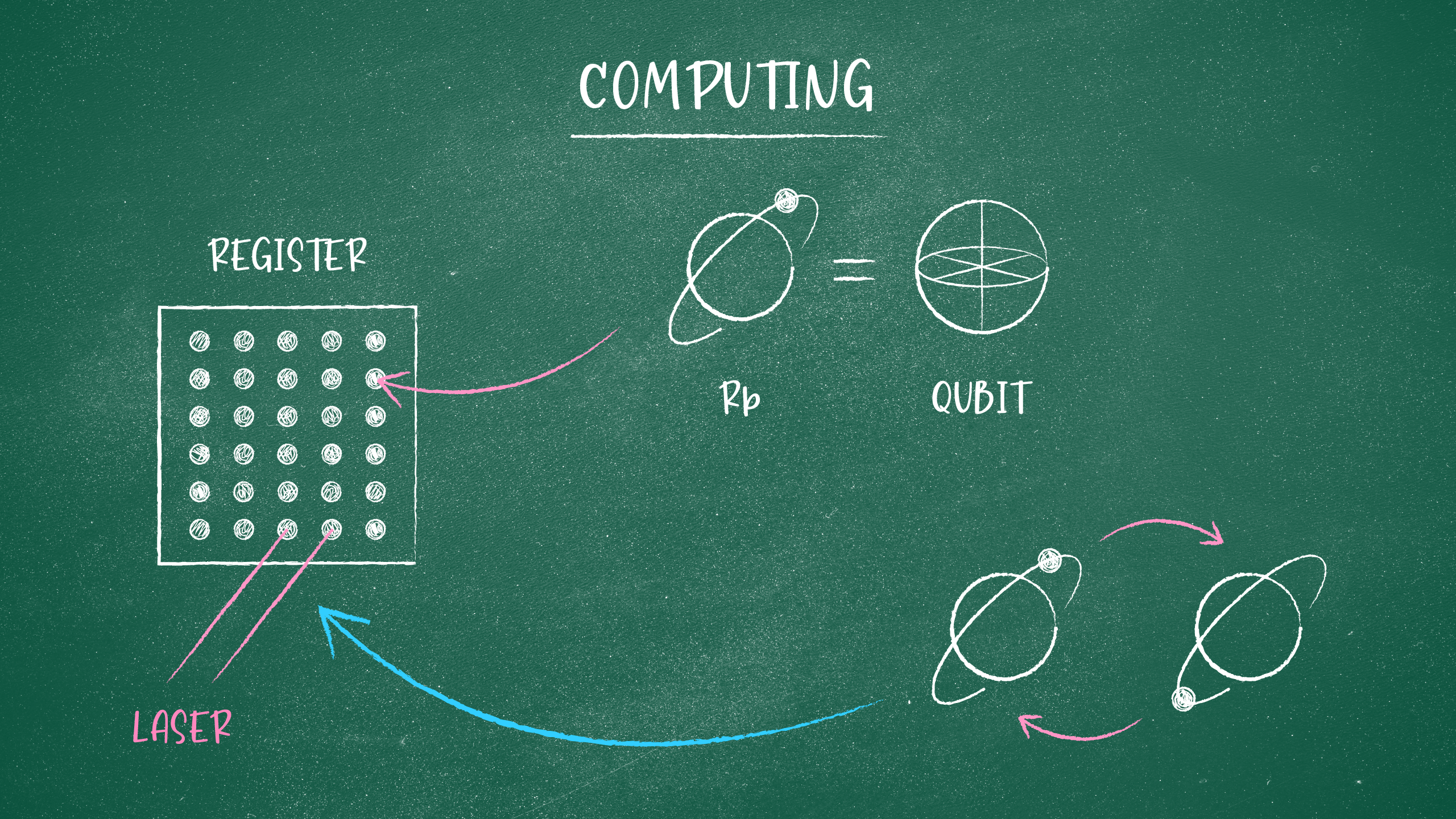 Pasqal: Cracking Quantum