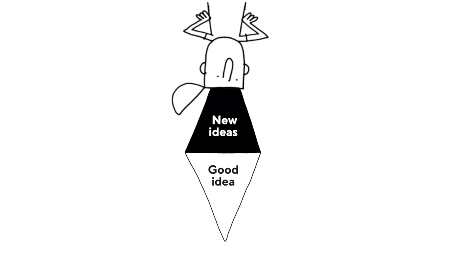 The ingredients of creativity — Cartoonbase