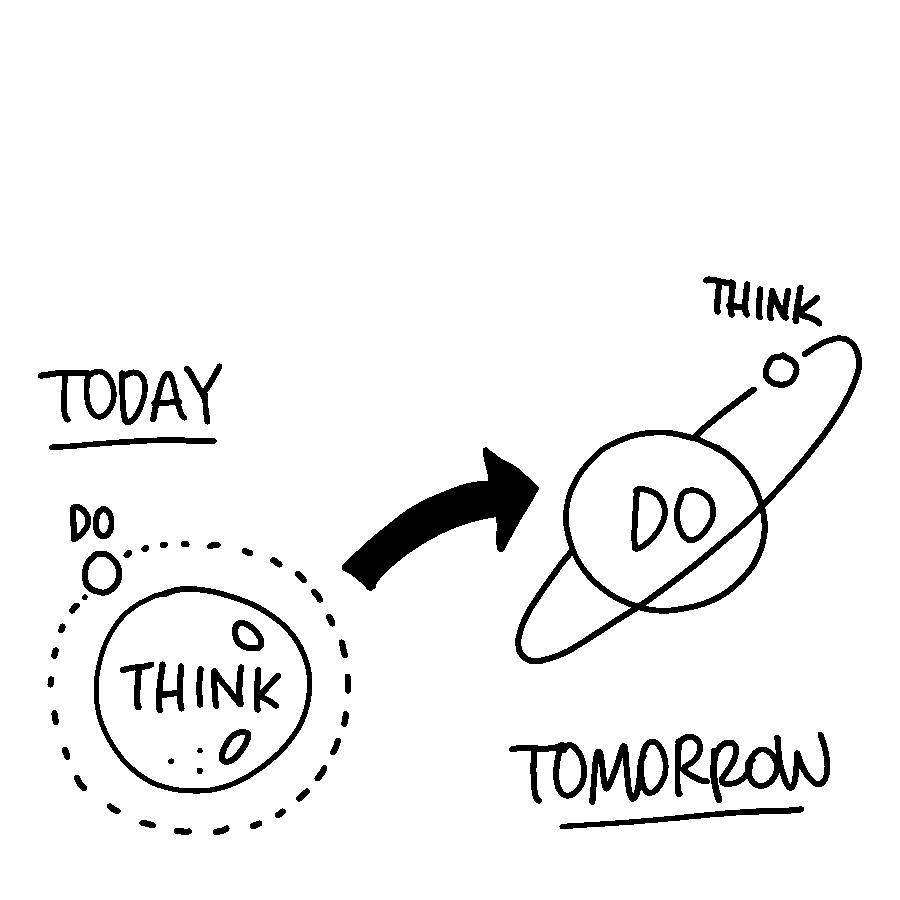 Dessinez votre problème