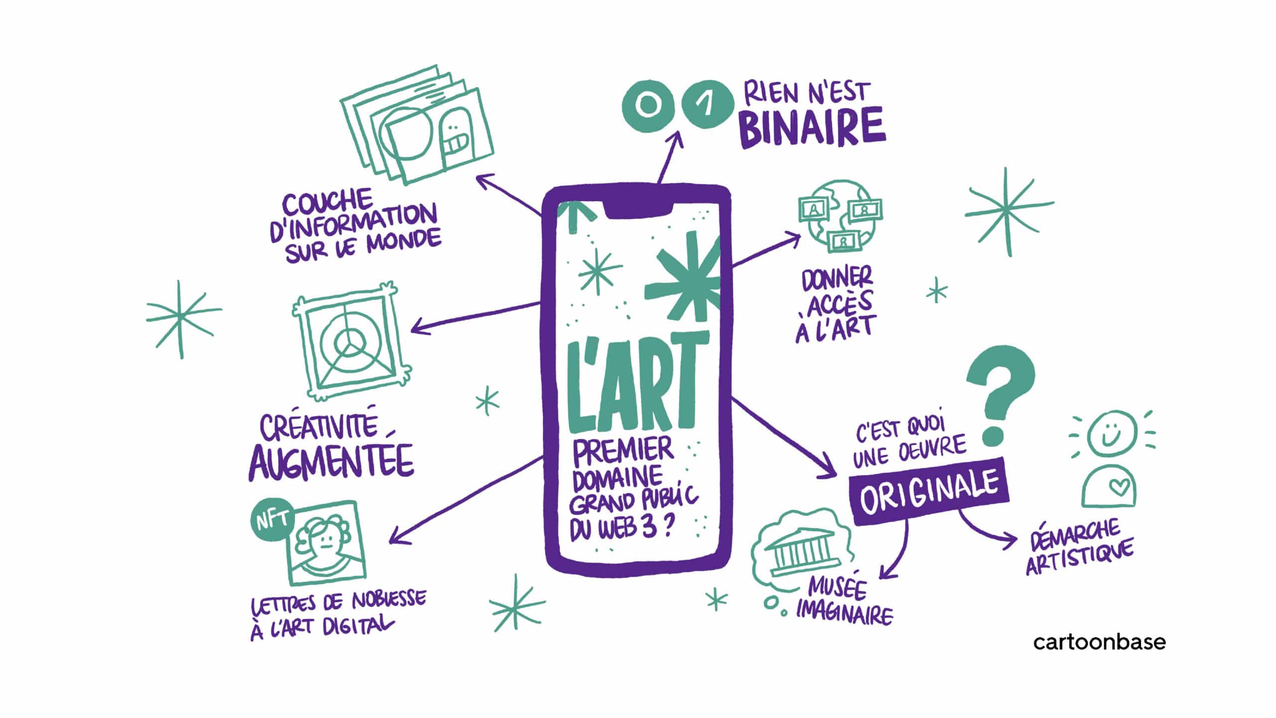 Nos facilitateurs graphiques font mouche à VivaTech - Cartoonbase