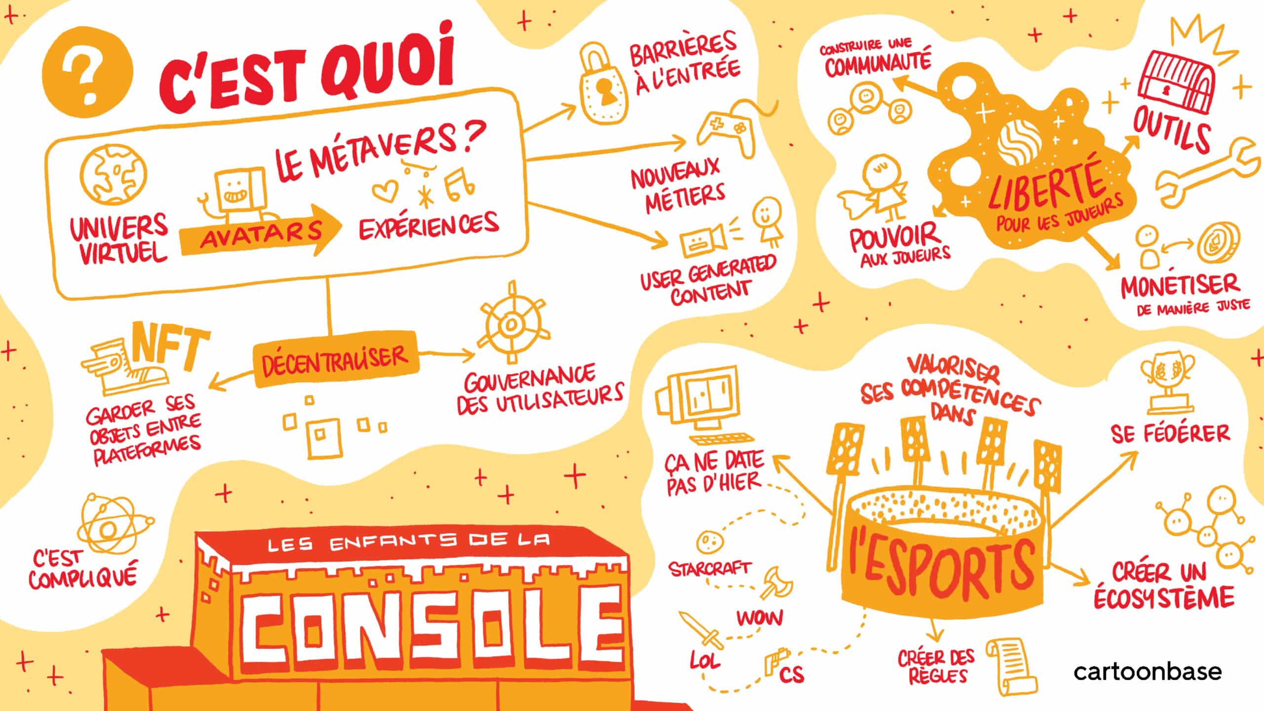 Nos facilitateurs graphiques font mouche à VivaTech - Cartoonbase